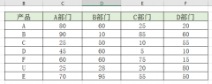 Excel | Vlookup和Hlookup函数傻傻不清